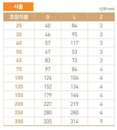 소켓 ( SOCKET ) -1 사양.png