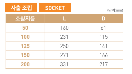 댐퍼 ( DAMPER ) - socket type 사양.png