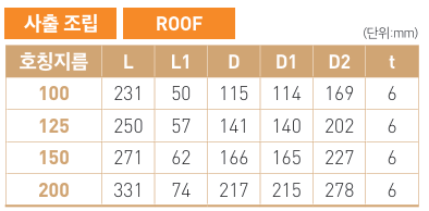 댐퍼 ( DAMPER ) - roof type 사양.png