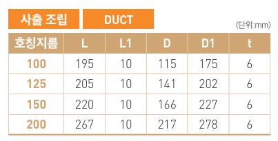 댐퍼 ( DAMPER ) - duct type 사양.png