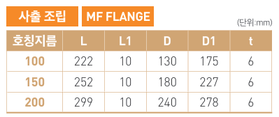 댐퍼 ( DAMPER ) - MF flange type 사양.png