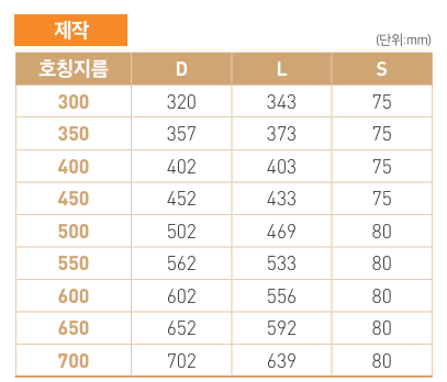 90˚ 엘보 ( 90˚ELBOW ) 3 도면 사양.png