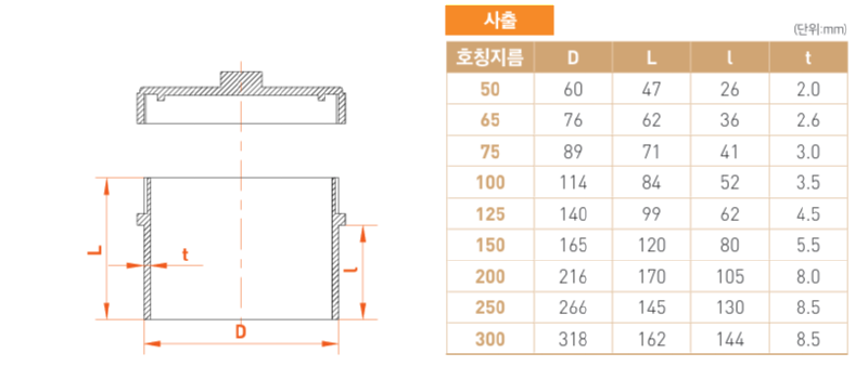 소제구 ( CLEAN OUT ) 사양.png