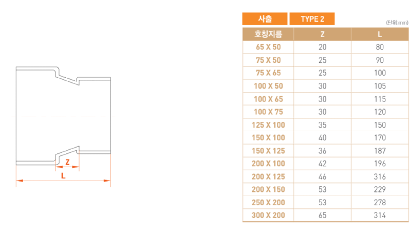이경소켓 ( REDUCER ) 2 사양.png