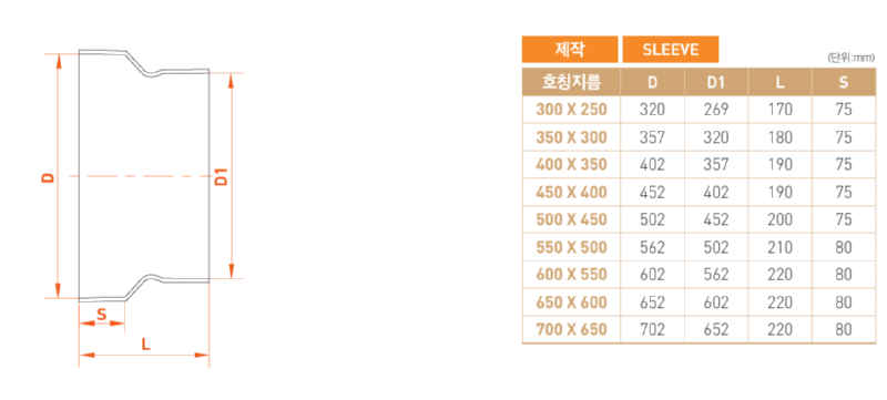 이경소켓 ( REDUCER ) 3 사양.png
