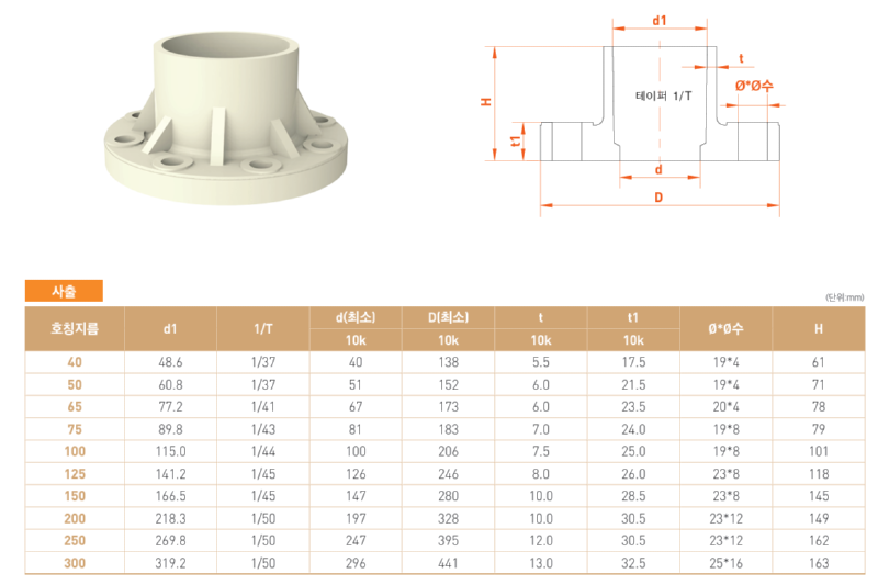 TS 플랜지 ( TS FLANGE ) 사양.png