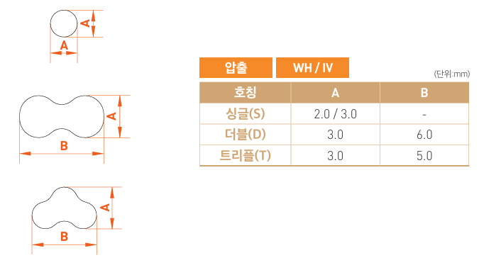 용접봉 ( WELDING ROD ) 사양.png