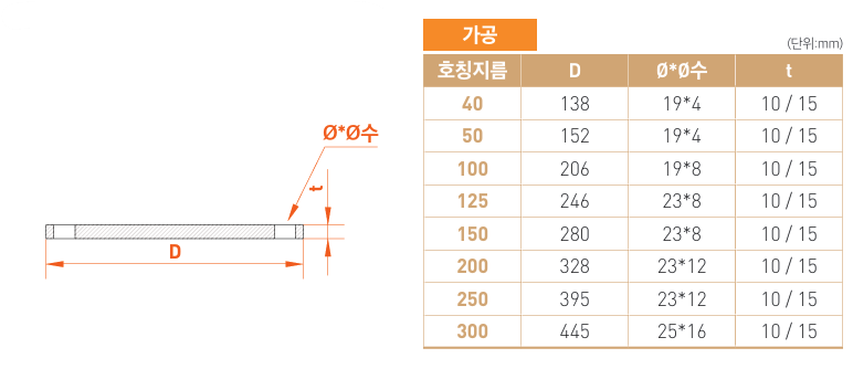 블라인드 플랜지 ( BLIND FLANGE ) 사양.png